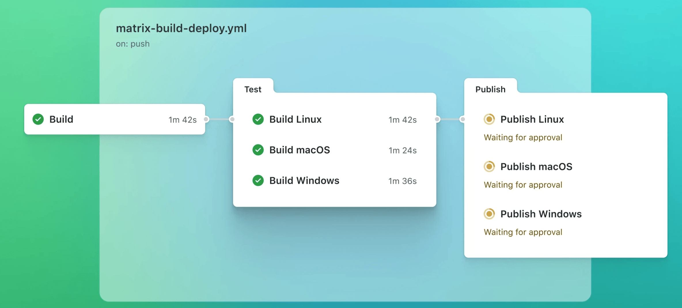 GitHub Actions