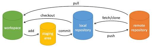 Git 流程图