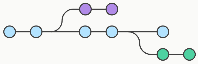 Git 分支示意图